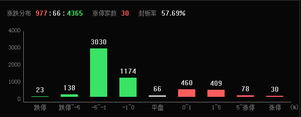 鼎坤策略 定增发布，一字涨停！业绩环比连增股来了
