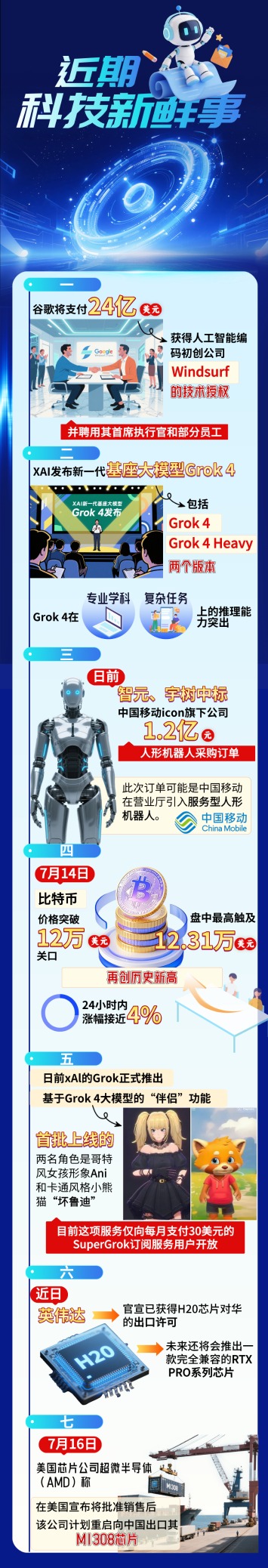 贵海国际 财经读图｜近期科技新鲜事