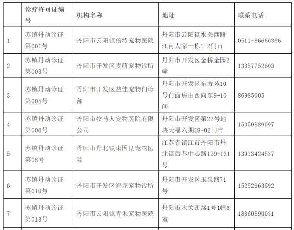 熊猫配资 丹阳市犬类狂犬病免疫点公示
